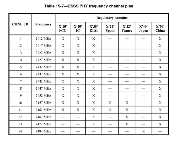 2,4 GHz